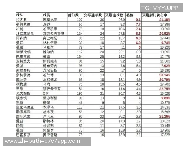 足球比赛中打平的概率究竟有多大你了解吗